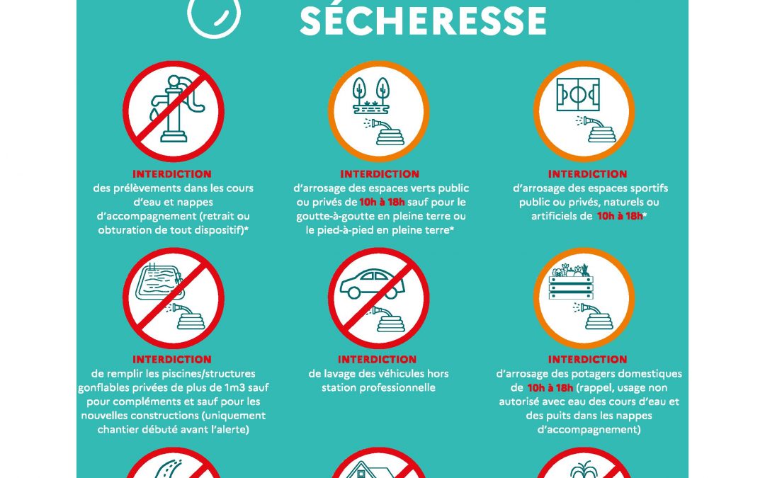 Sécheresse – Niveau ALERTE