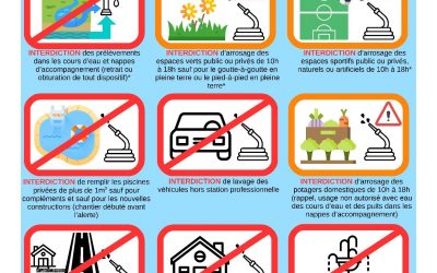 Sécheresse – Niveau ALERTE
